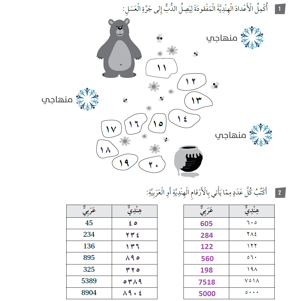 الأرقام الهندية